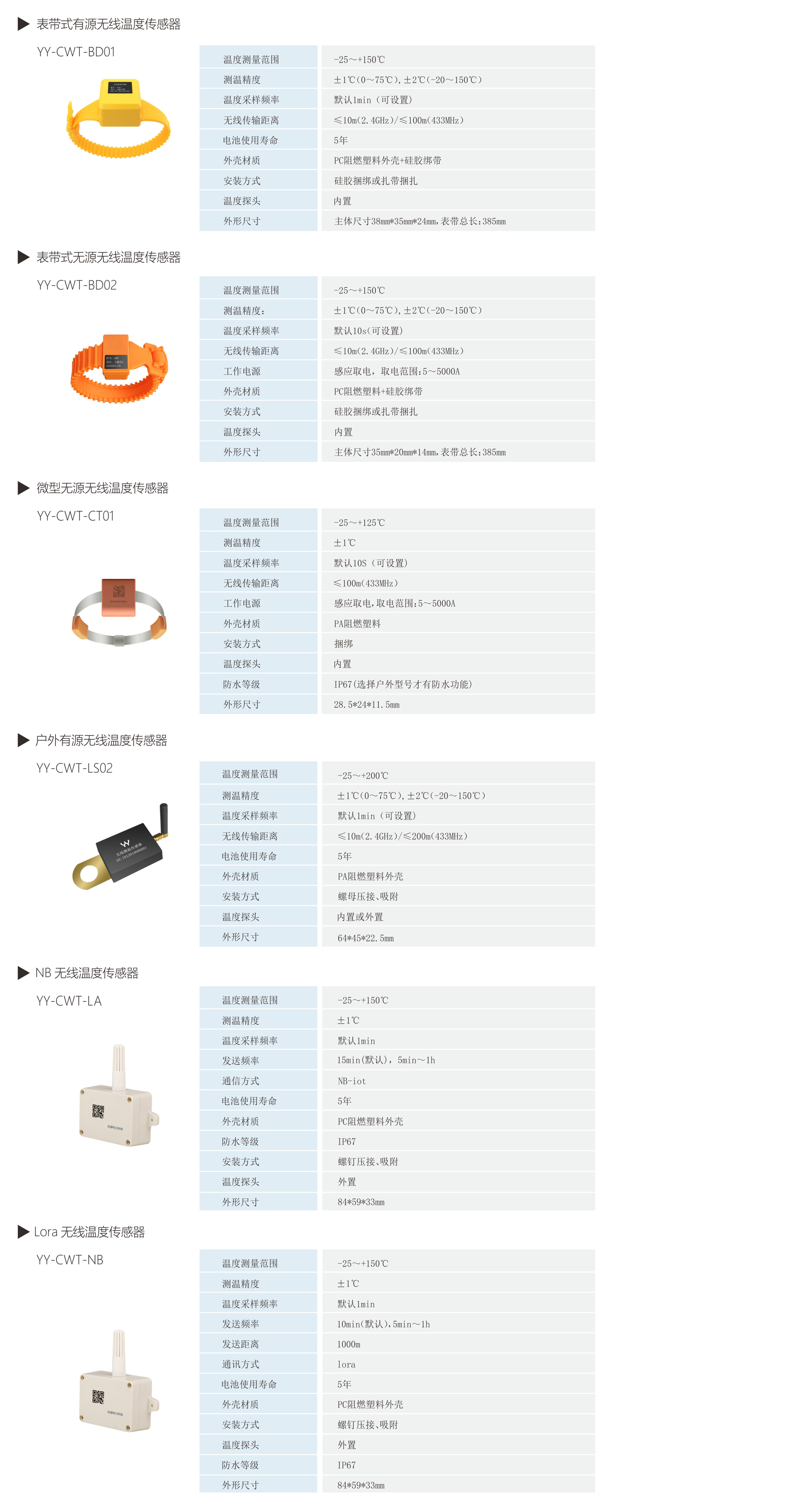 YY-CWT系列無(wú)線測(cè)溫傳感器