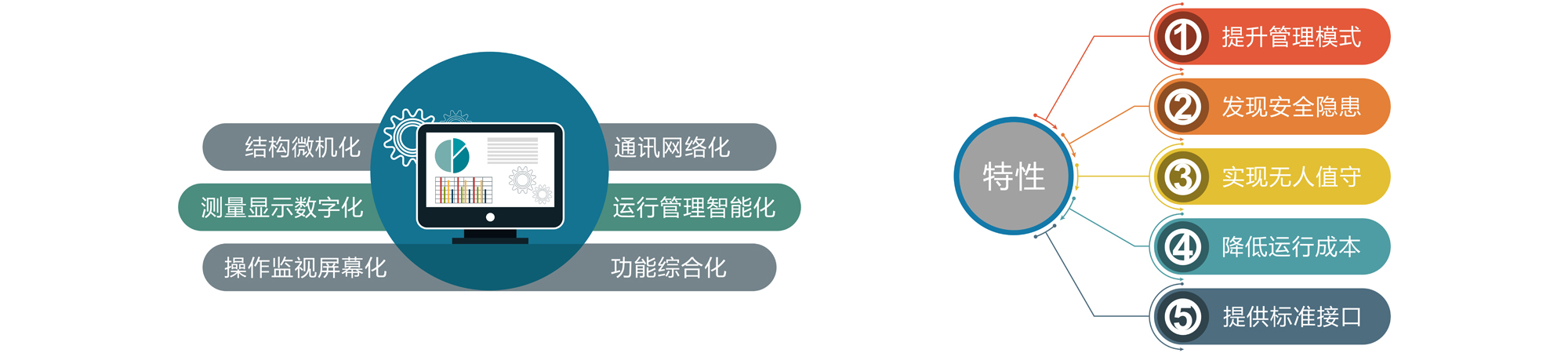 變電站綜合自動化系統(tǒng)軟件