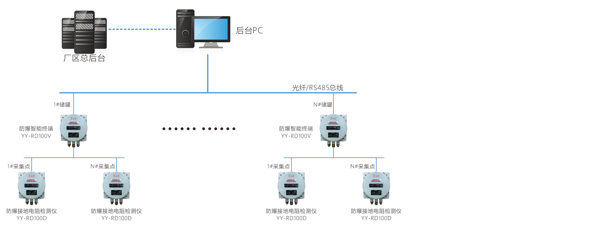 接地電阻在線監(jiān)測(cè)系統(tǒng)